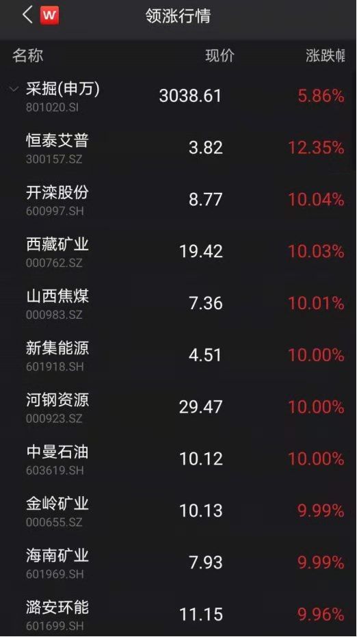 2024年09月20日:澳汇:黑色系期货掀起涨停潮 澳汇:黑色系期货掀起涨停潮