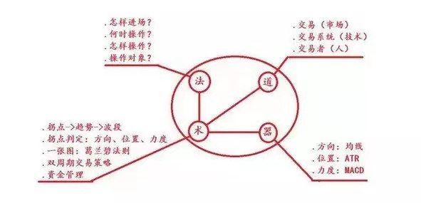 2024年10月22日:AusForex澳汇:一起学习趋势交易 AusForex澳汇:一起学习趋势交易