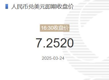 3月24日人民币兑美元即期收盘价报7.2520 较上一交易日下调31个基点(2025年03月24日)